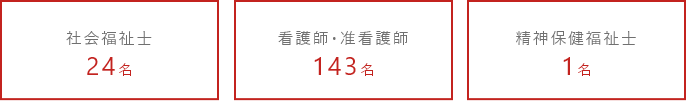 社会福祉士、看護師、准看護師、精神保健福祉士